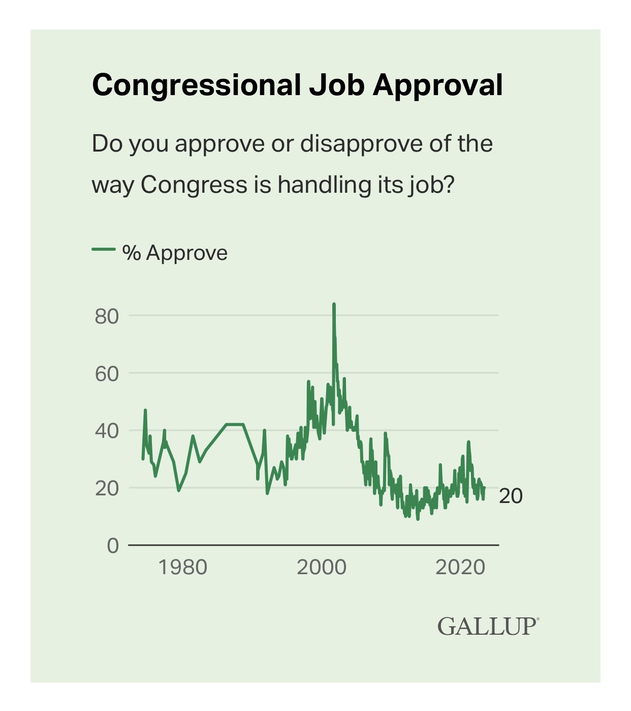 Congress and the Public